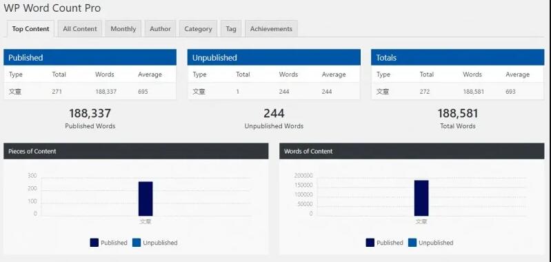 WP Word Count Pro