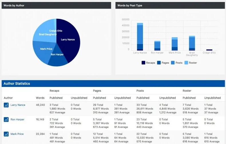 WP Word Count Pro