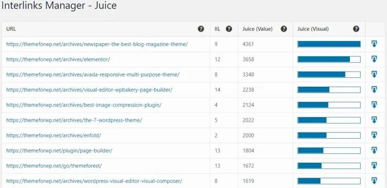 WordPress内链管理插件 Interlinks Manager