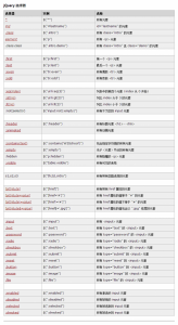 胖鼠采集(Fat Rat Collect) 新建采集规则使用方法 (图文教程+视频教程)