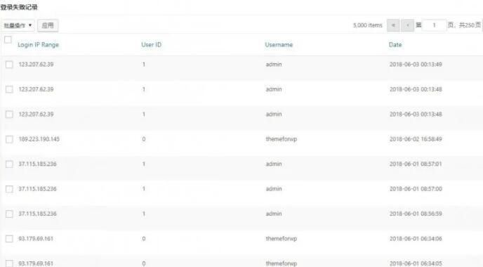 WordPress修改后台登陆地址插件 WPS Hide Login