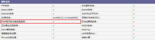 LNMP1.4和centos6.9环境下安装IMAP
