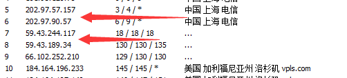 如何区别cn2 gt 和 cn2 gia ？ cn2 gt 和 gia 有什么不同？