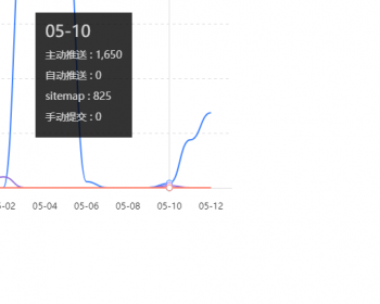 杰奇CMS1.7百度推送插件4.0.1（带熊掌号推送） 下载+使用教程