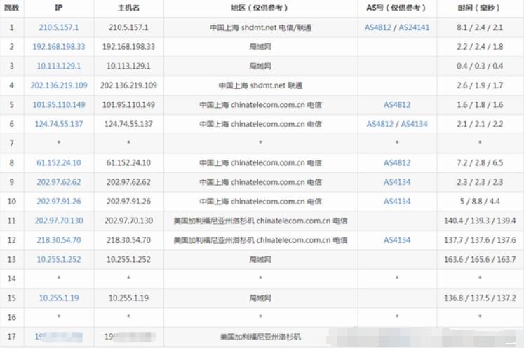 HostYun怎么样?HostYun洛杉矶CN2 GIA廉价版简单测试