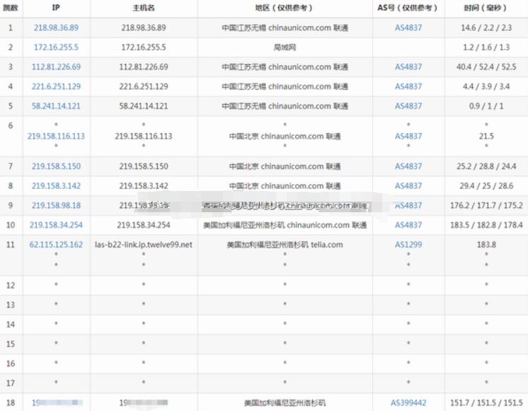 HostYun怎么样?HostYun洛杉矶CN2 GIA廉价版简单测试