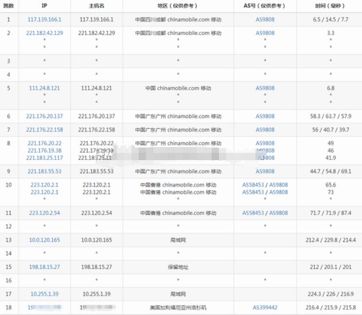 HostYun怎么样?HostYun洛杉矶CN2 GIA廉价版简单测试