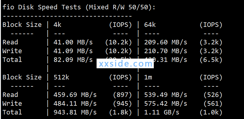 [测评]HOSTKVM香港CN2 VPS（葵湾机房HK,KW）hostkvm测速怎么样