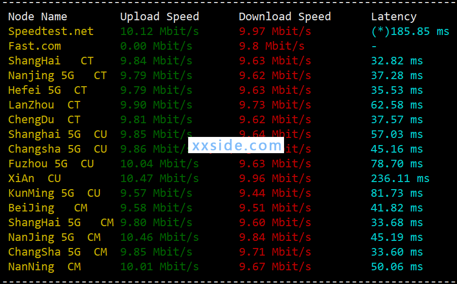 [测评]HOSTKVM香港CN2 VPS（葵湾机房HK,KW）hostkvm测速怎么样
