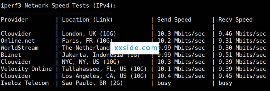 CMIVPS测评：香港VPS三网回程都走cn2线路，支持Windows，不限流量