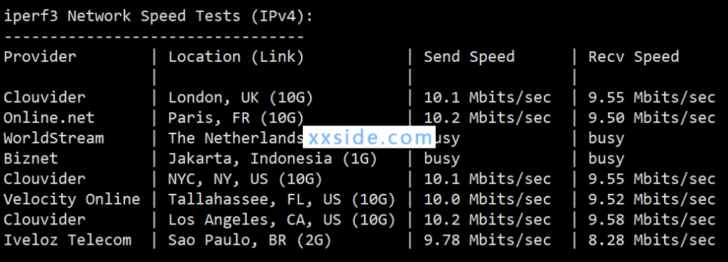 [测评]HOSTKVM香港CN2 VPS（葵湾机房HK,KW）hostkvm测速怎么样
