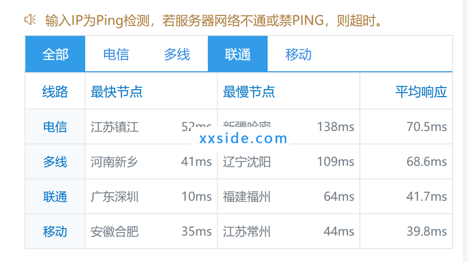 CMIVPS测评：香港VPS三网回程都走cn2线路，支持Windows，不限流量