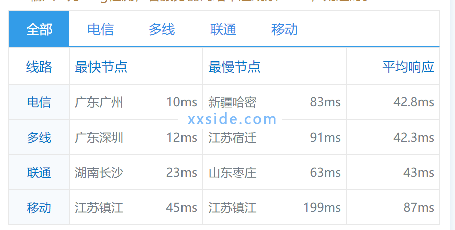 [测评]HOSTKVM香港CN2 VPS大浦机房(HK,TPM)hostkvm测速怎么样