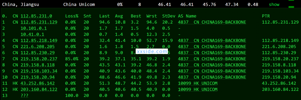 [测评]HOSTKVM香港CN2 VPS（葵湾机房HK,KW）hostkvm测速怎么样