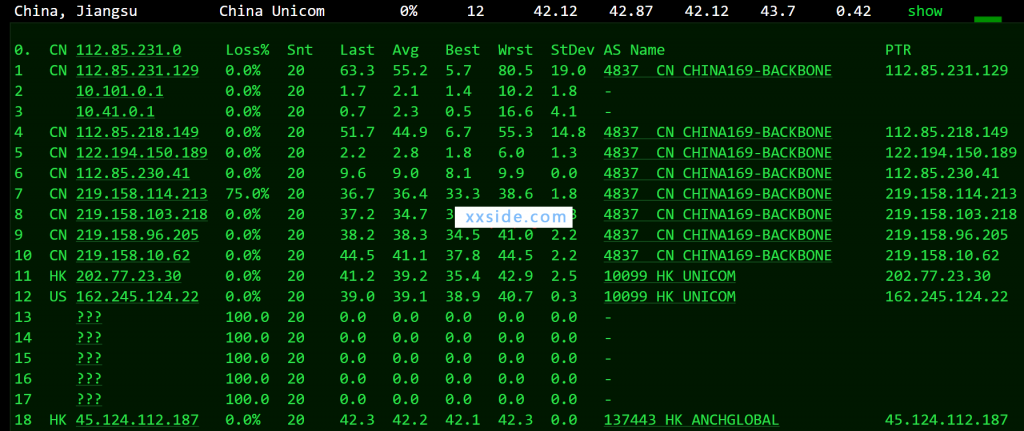 [测评]HOSTKVM香港CN2 VPS大浦机房(HK,TPM)hostkvm测速怎么样