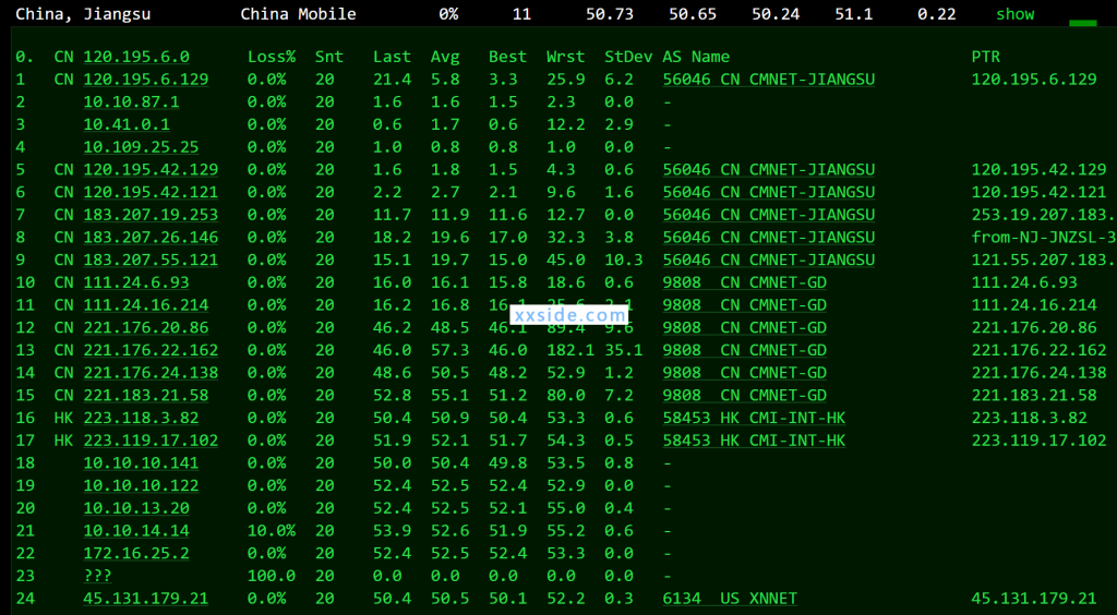 [测评]HOSTKVM香港CN2 VPS（葵湾机房HK,KW）hostkvm测速怎么样