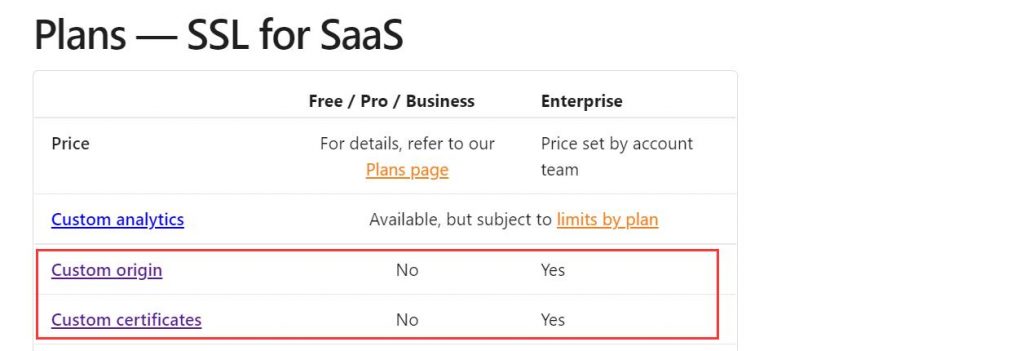 【CloudFlare】官方免费CNAME接入教程