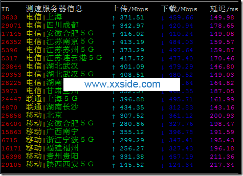 HostYun最强测评 澳洲机房AMD系列VPS测试